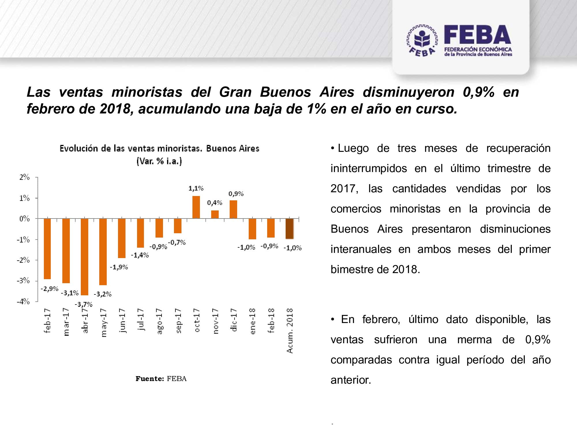 Informe De La Actividad Comercial En La Provincia