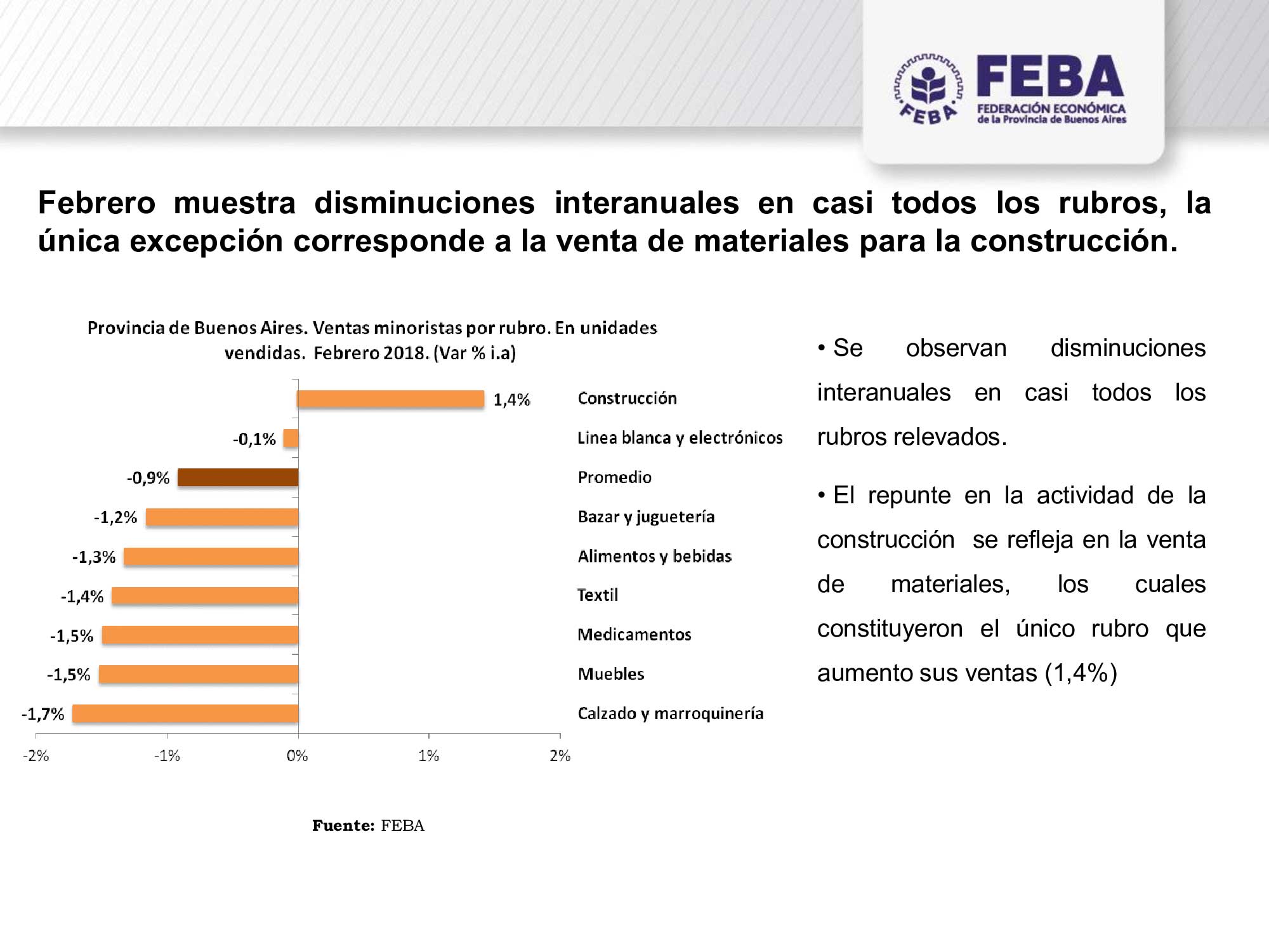 Informe De La Actividad Comercial En La Provincia