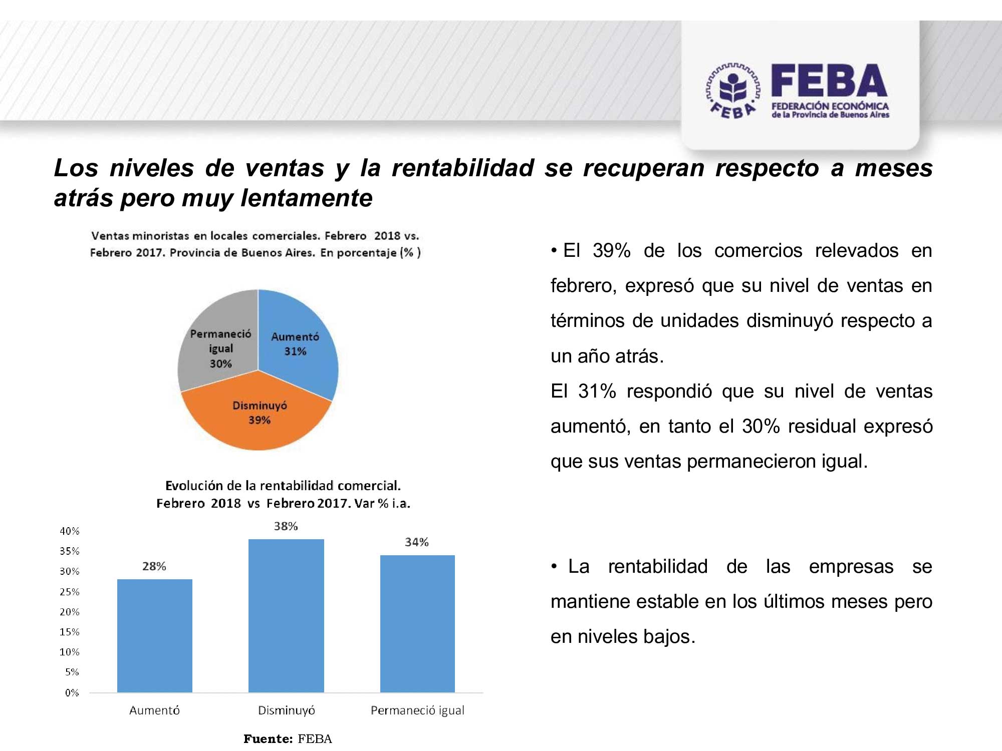 Informe De La Actividad Comercial En La Provincia